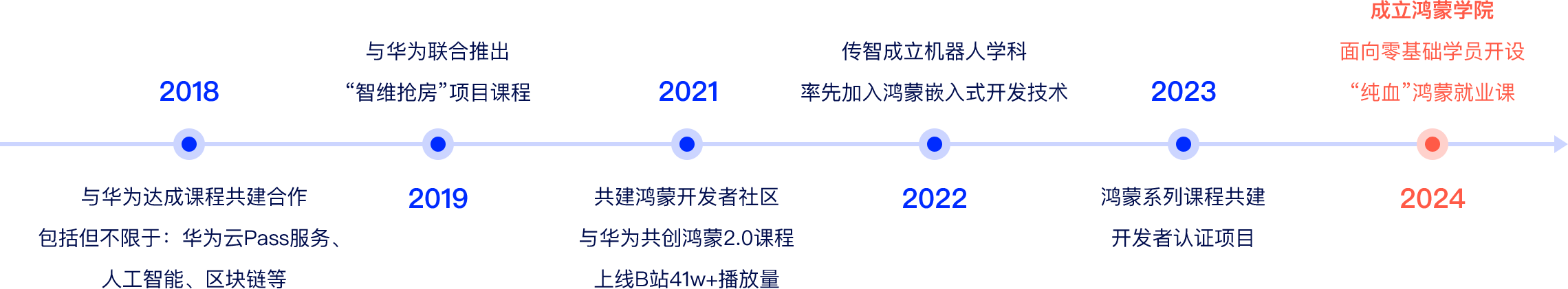 黑馬學員人才輸出戰略